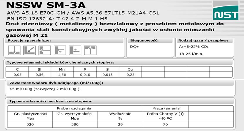 drut rdzeniowy metaliczny specyfikacje 1