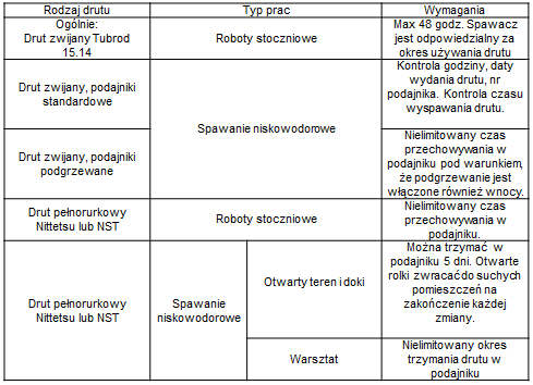 fragment zakladowej procedury spawalniczej 2