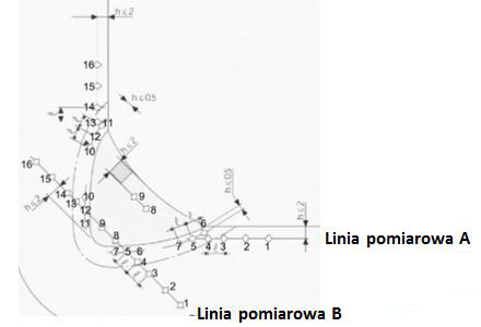 pomiary twardosci laczy spawanych